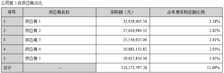 微信截图_20220331133947.png