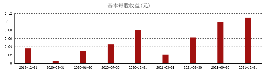 微信截图_20220331142040.png